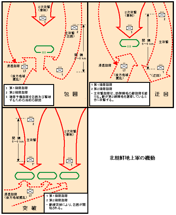 北朝鮮地上軍の機動